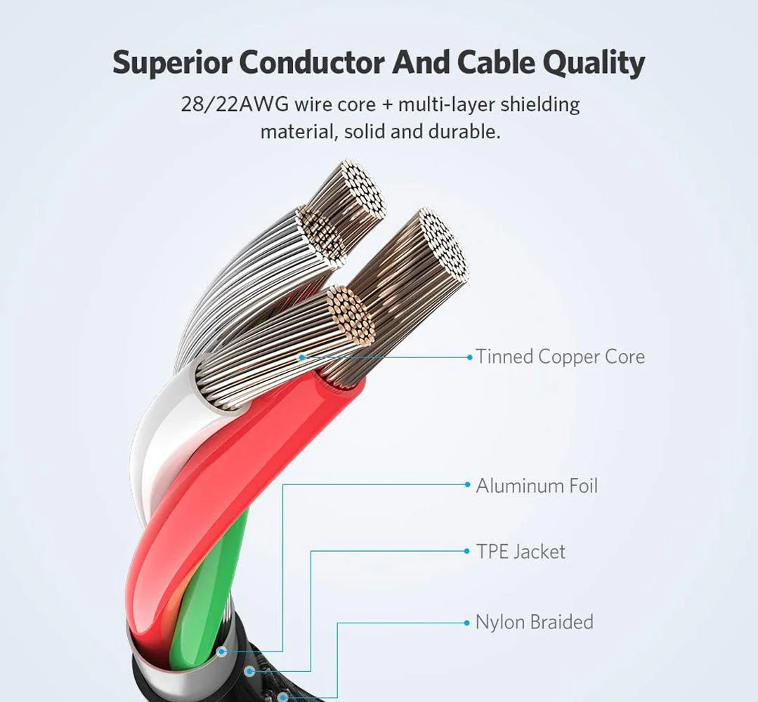 CRONY CR-002 Support Super Fast Charge&Data U-C Cable 5A - Image 5
