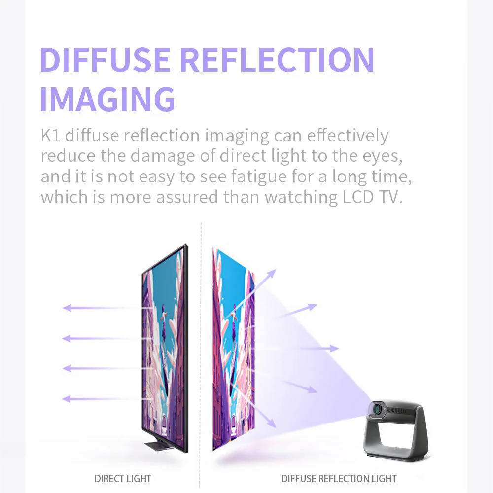 CRONY K2 Circular Projector With Ambient Light - Image 7