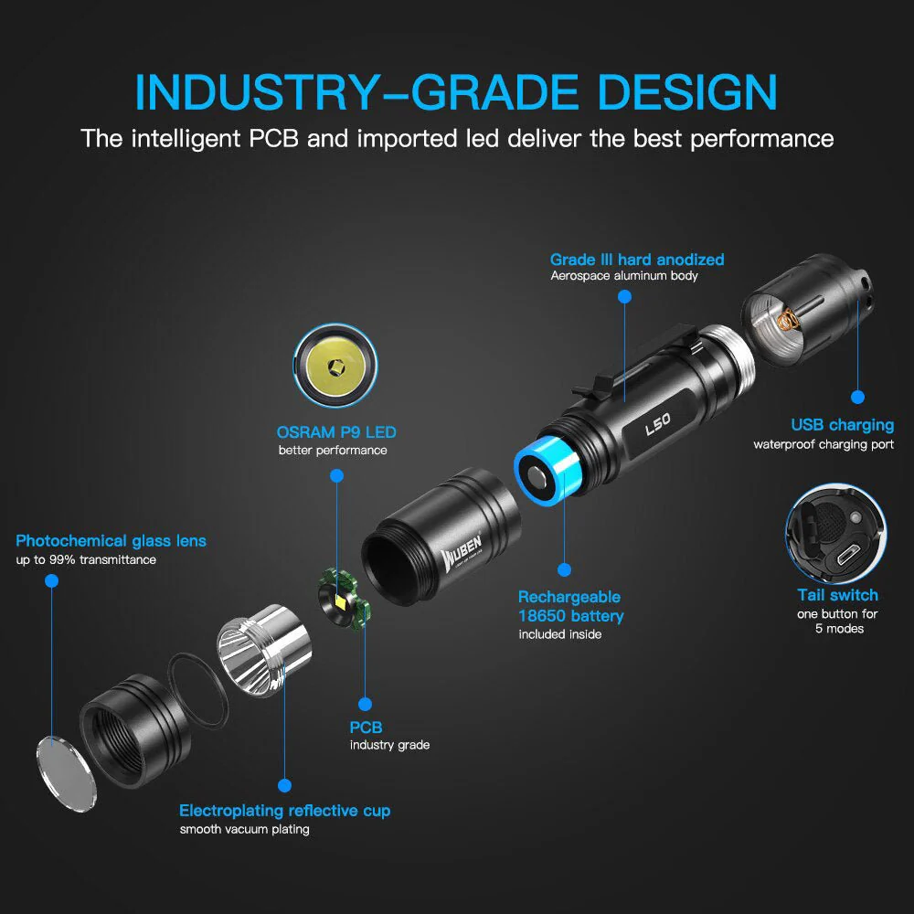 CRONY L50 LED Flashlight Outdoor Flashlight 1200 Lumens USB Rechargeable Torch Lithium 18650 Battery Waterproof IPX8 - Image 3