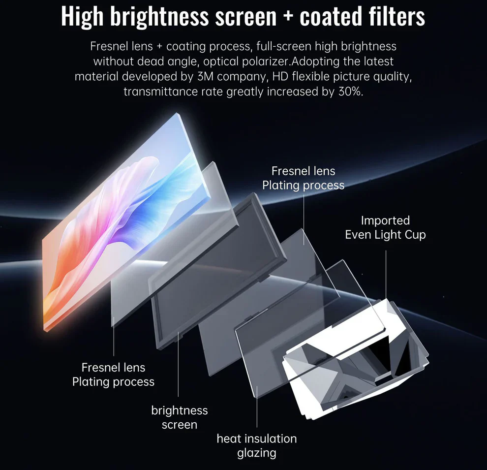 CRONY R3P Portable Mini Projector 1080P LED Smart Projector Supports 4K Decode Android with Built In Speakers - Image 11