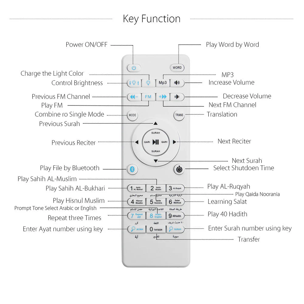 CRONY SQ-122 Bluetooth Quran Speaker Muslim Koran Reciter Support MP3 FM 8GB TF Card Radio Quran Speakers With Remote Control 14 Languages 5.0 - Image 8