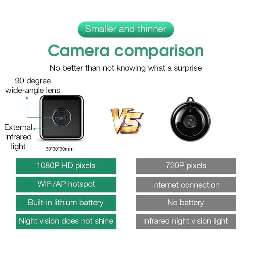 CRONY W10 Wifi iWFCam 1080P Camera HD Mini Wireless Wifi Camera with Motion Detection - Image 6