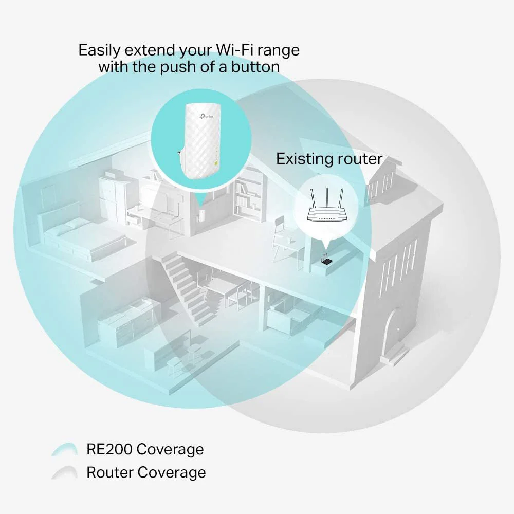 Tp-Link Re200 Ac750 Universal Dual Band Range Extender, Wi-Fi Extender Plug And Play - Image 2